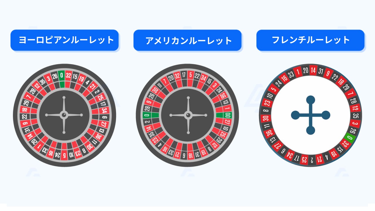 オンラインカジノのルーレットの主な種類